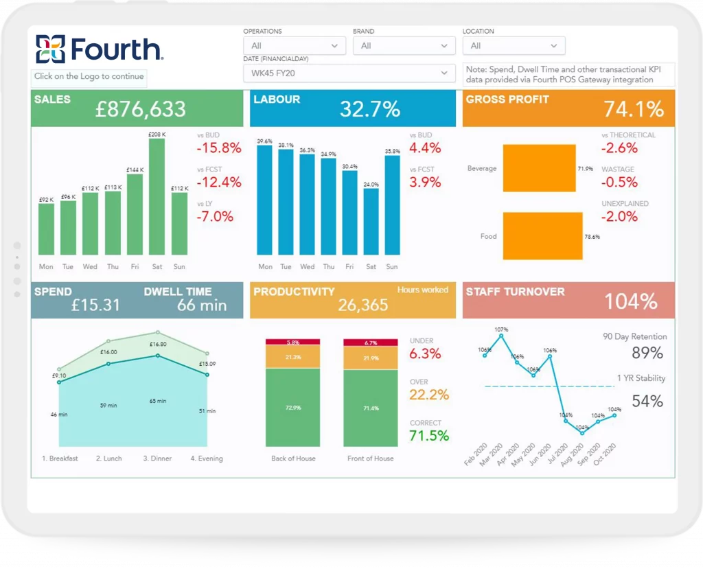 A graphic of Fourth’s user interface containing brightly colored data insights.